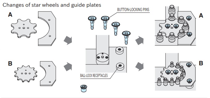 Autocollant Position de Billes WPA/EBA